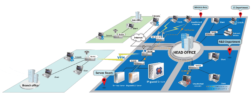 System Architecture Layout